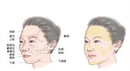 广西医科大学第一附属医院整形美容科价格表和全麻脂肪填充手术经历【图】分享